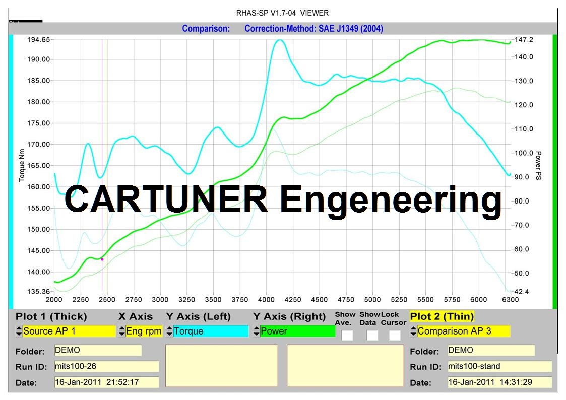 Mitsubishi Lancer X 1.8